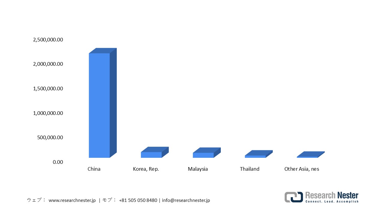 Japan Copper, Waste and Scrap Exports, 2023